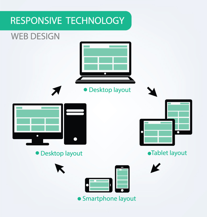 Responsive Web Design