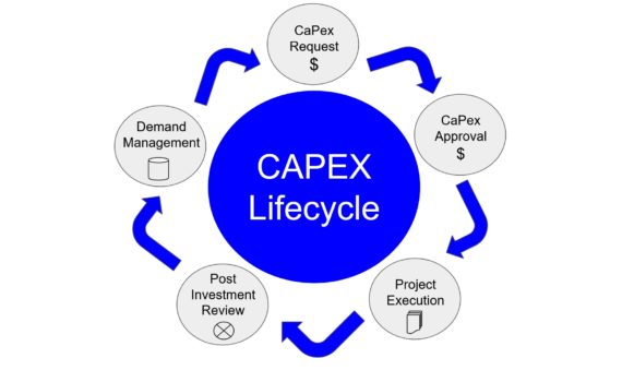 CaPEX lifecycle