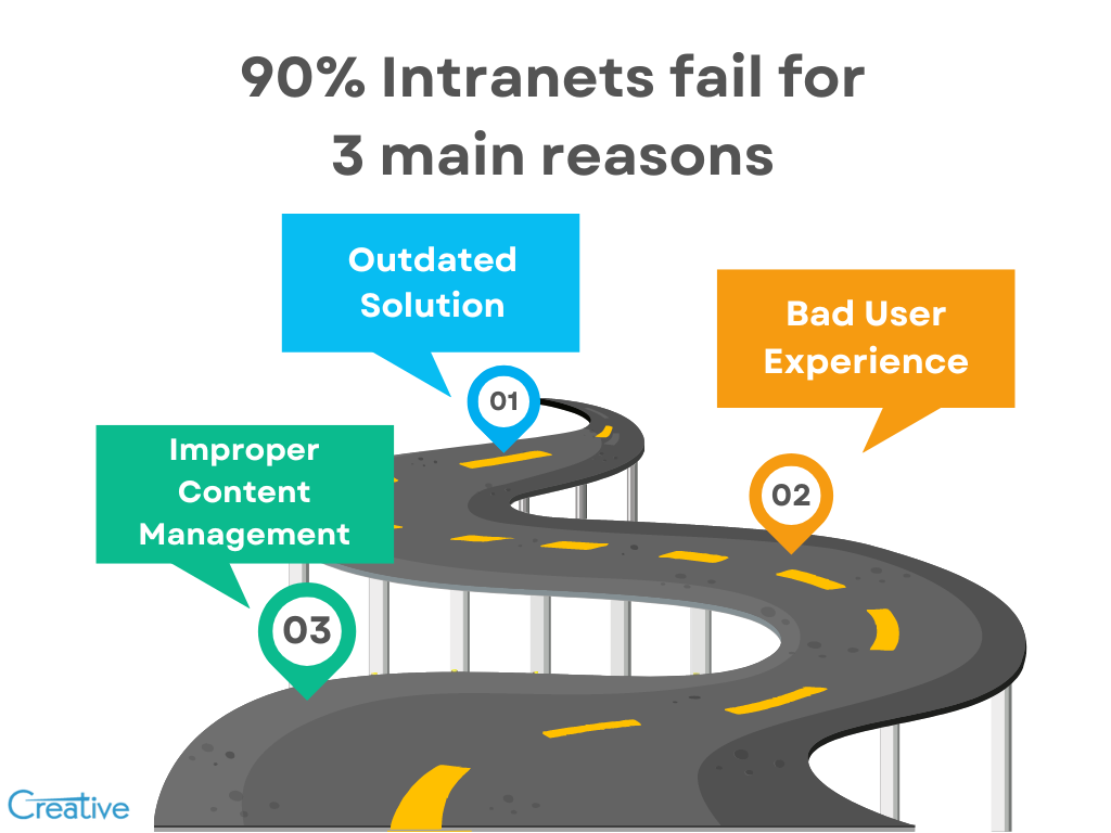 Transforming Intranets: Why Change is Crucial for Modern Businesses